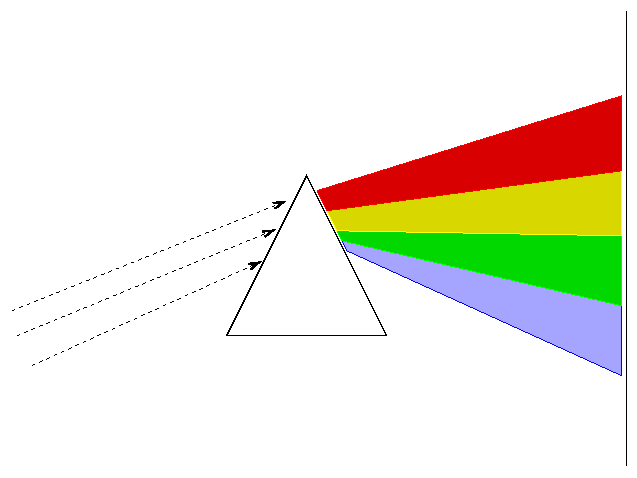 with index of refraction