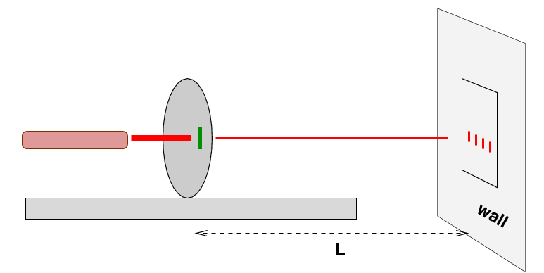 wavelength of laser light