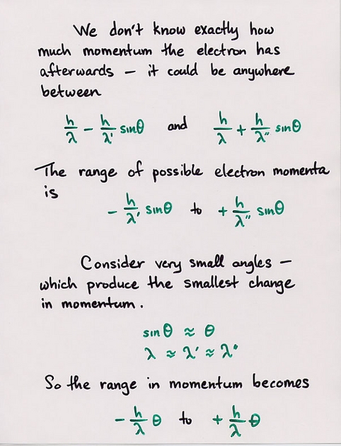 heisenberg principle camera