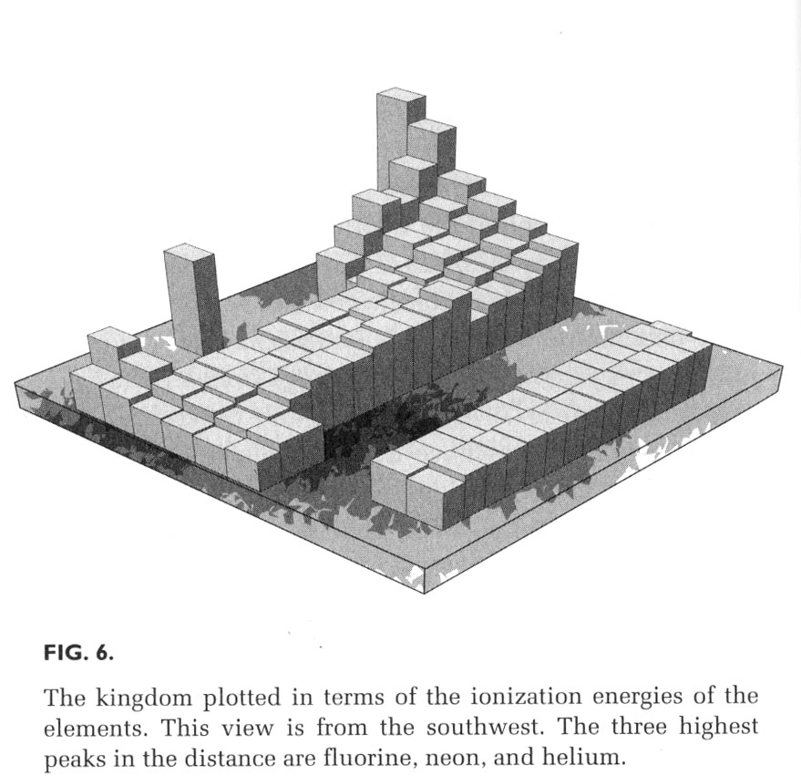 ionization energy trend. periodic table ionization