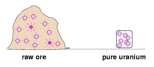 pure radium element