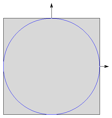 Placing Multiple Functions In A Single Source Code File Placing Multiple Functions In A Single Source Code File