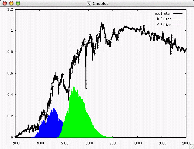 Astronomical Color