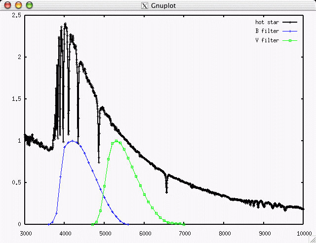 Astronomical Color