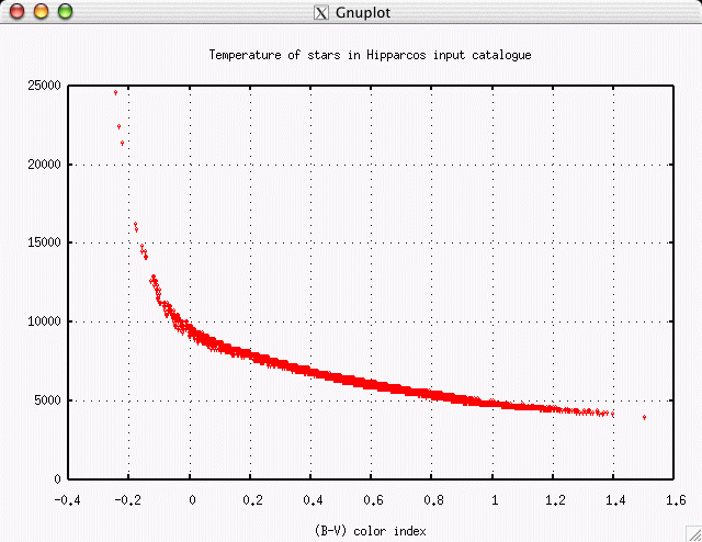 Astronomical Color