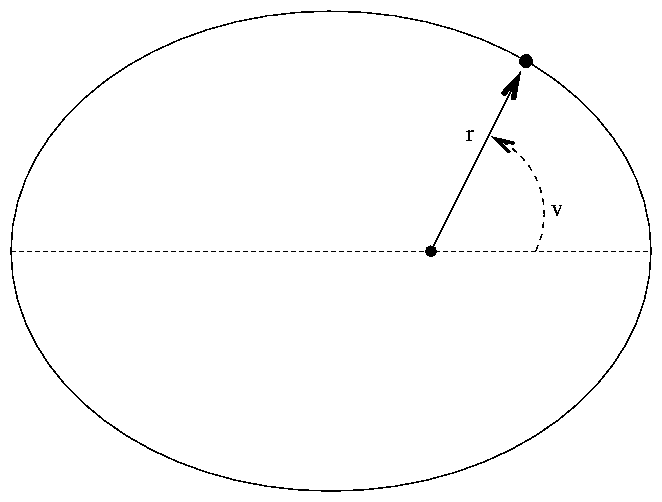 Orbit elliptical Elliptical Orbits