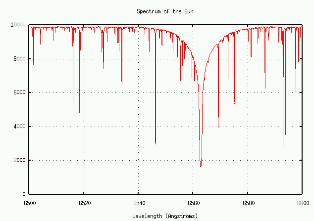 solar spectrum near H alpha