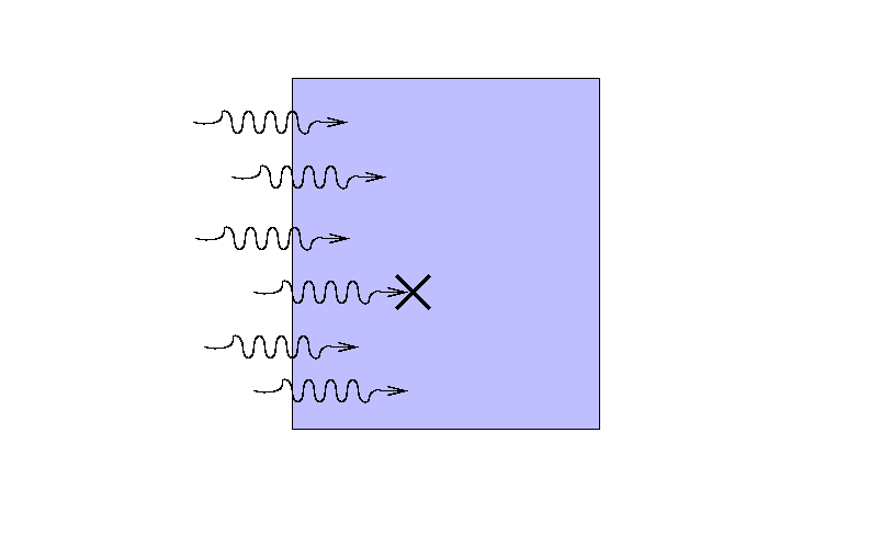 Optical Depth