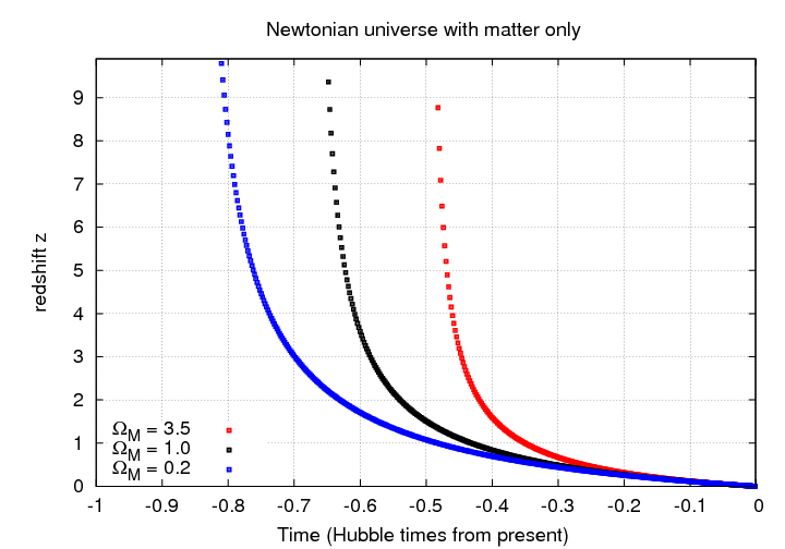 redshift equation z