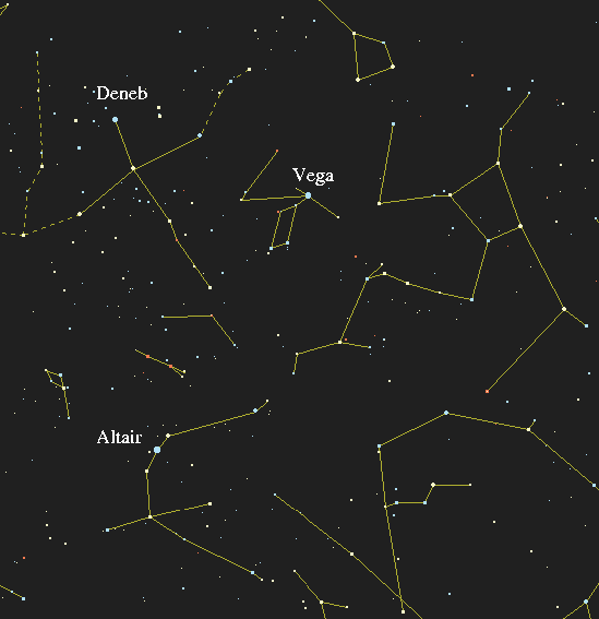 Star Chart Definition