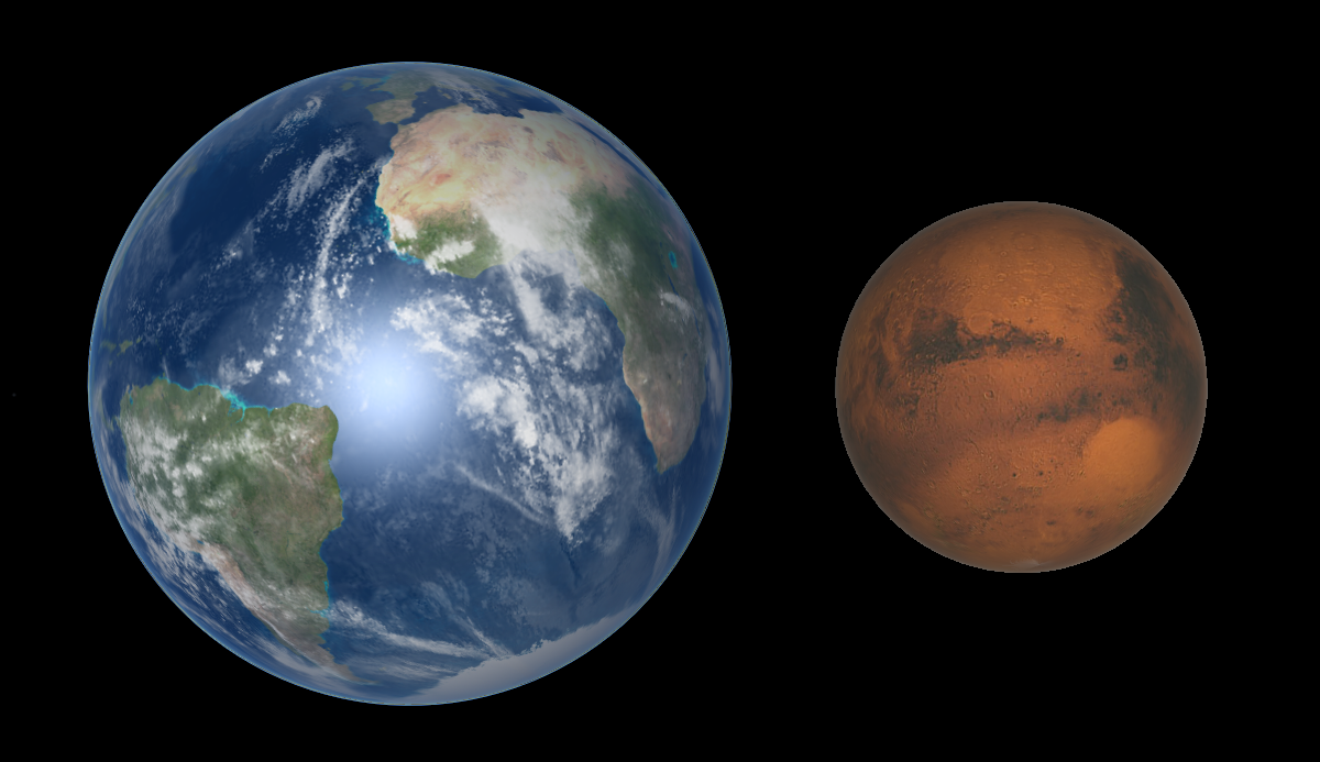 Mars Is Smaller Than The Earth Both In Size And In Mass 