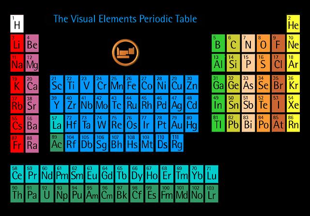 Helium Periodic Table. Periodic Table page.