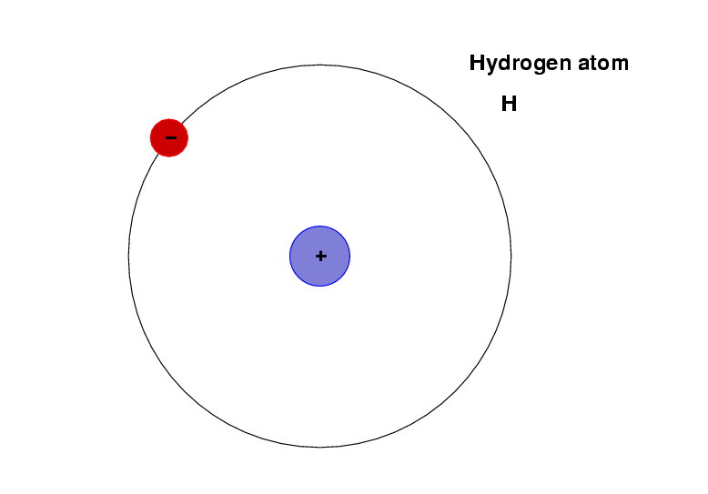 hydrogen-atom-hydrogen-atom-has-how-many-electrons