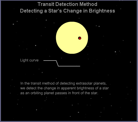 detecting extrasolar planets list