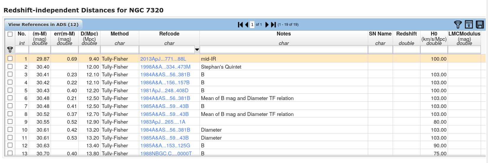 http://spiff.rit.edu/richmond/asras/ngc7320/ned_dist.png