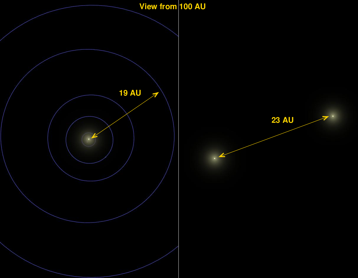 radius alpha centauri