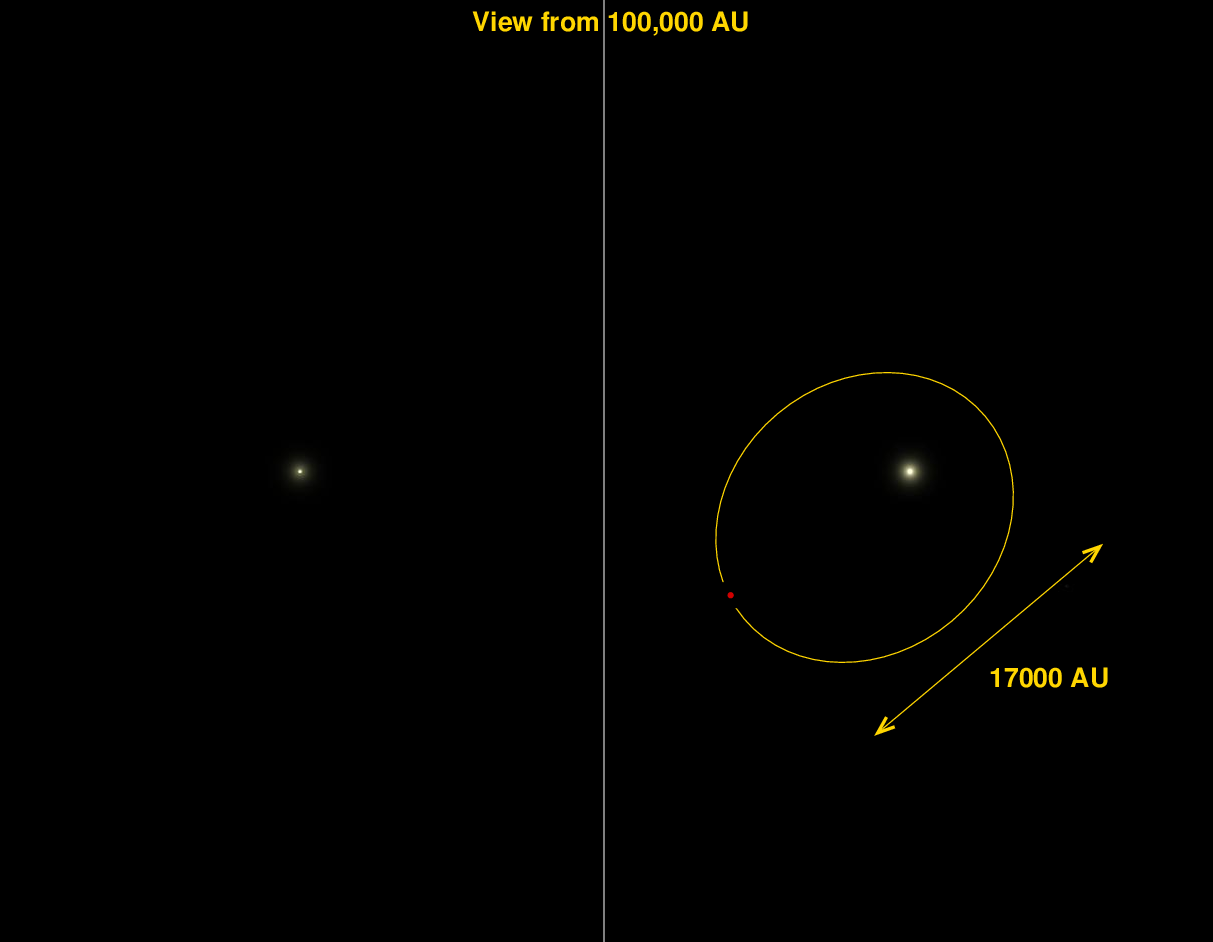 planets around alpha centauri