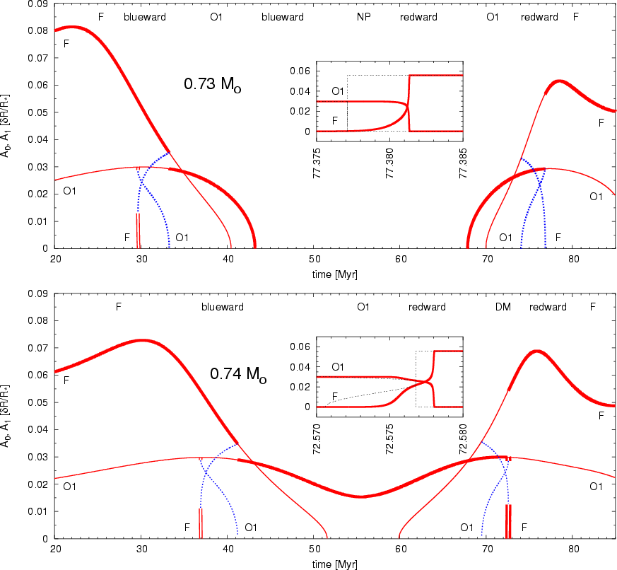 Spectroscopic Binary