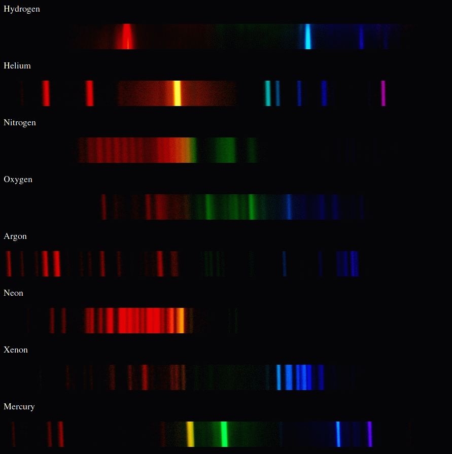 We can use these patterns like fingerprintsto identify the material