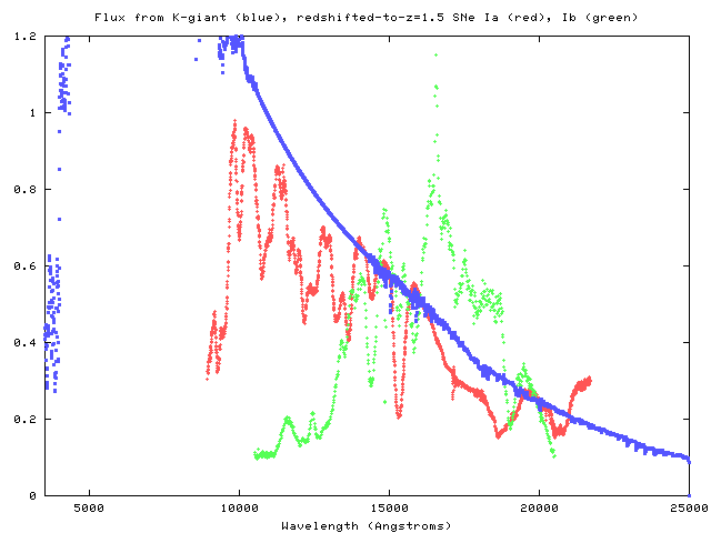 Spectra Of Primary Calibration Stars For SNAP